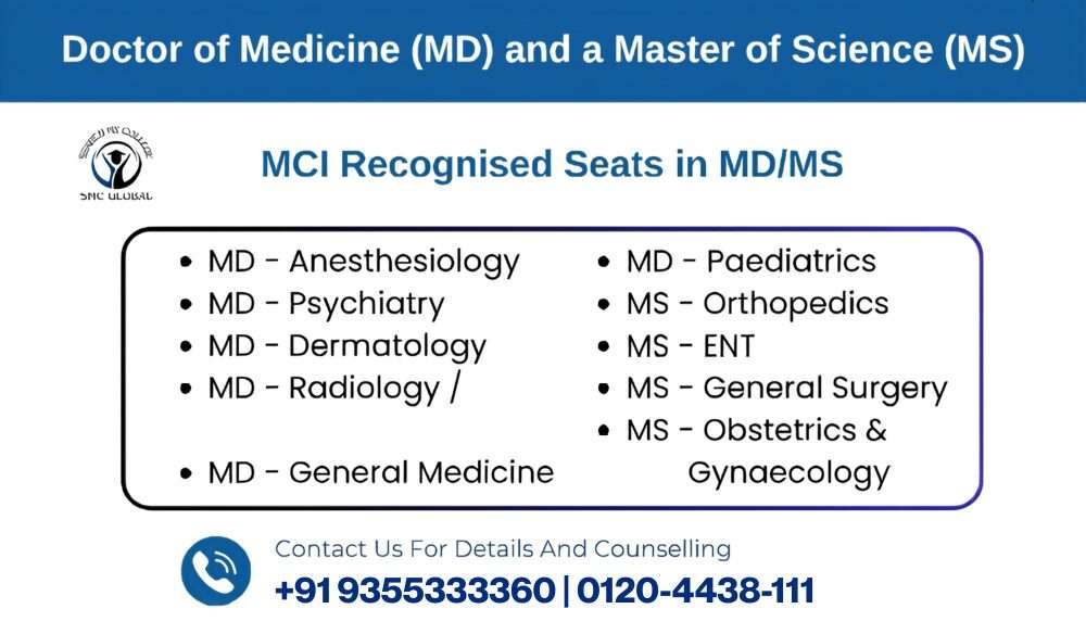 doctor of medicine 1 1